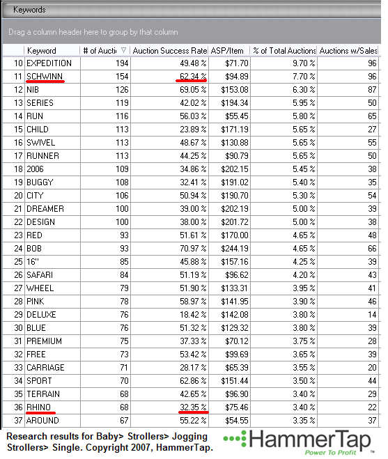 stroller brands list