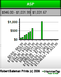 iPod auction research