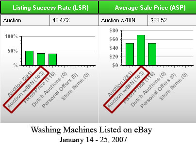 washing machine ebay